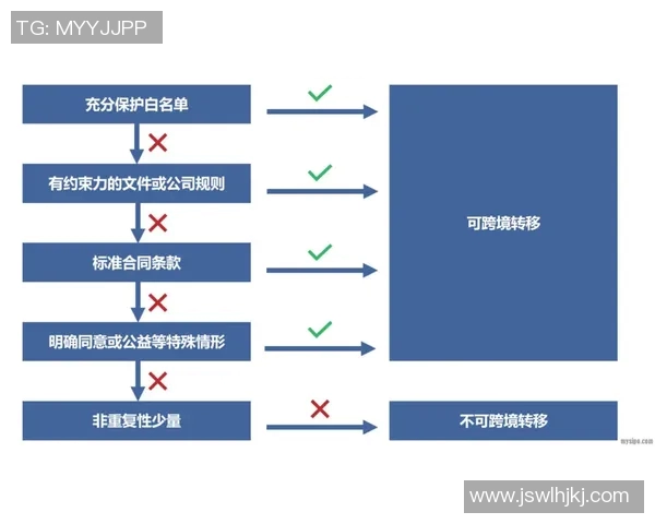 岗山绿雉与山形的生态对比探讨与保护策略研究